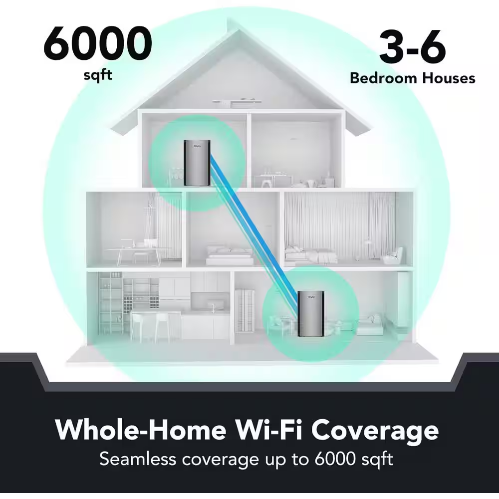 Whole Home Mesh Wi-Fi System Smart W-Ifi 6 Router RG-R6 Cover 6000 Sq. Ft. up to 150 Devices, (2-Pack) - Image 5