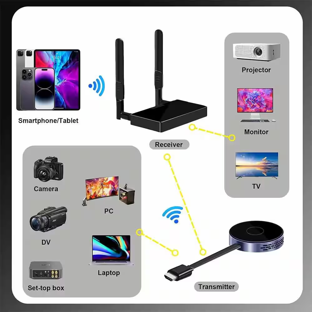 4K Wireless HDMI Extender, 5G Transmitter & Receiver, VGA Output, No WiFi Needed - Image 6