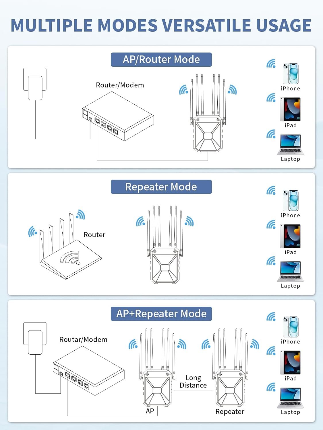 GL.iNet Flint 3 WiFi 7 Router – Tri-Band, 6GHz Speed, Long Range, VPN, 5x 2.5G Ports - Image 10
