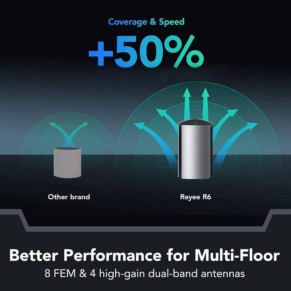 Whole Home Mesh Wi-Fi System Smart W-Ifi 6 Router RG-R6 Cover 6000 Sq. Ft. up to 150 Devices, (2-Pack) - Image 4