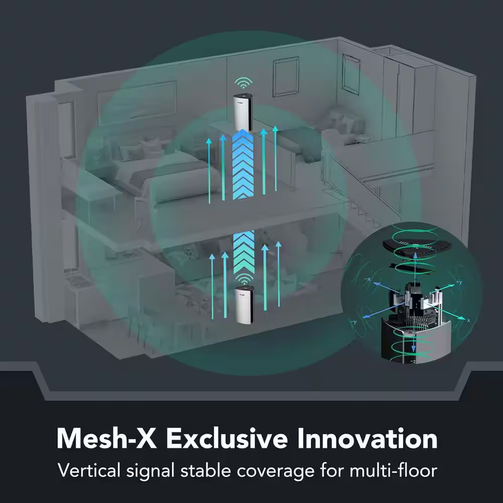Whole Home Mesh Wi-Fi System Smart W-Ifi 6 Router RG-R6 Cover 6000 Sq. Ft. up to 150 Devices, (2-Pack) - Image 2
